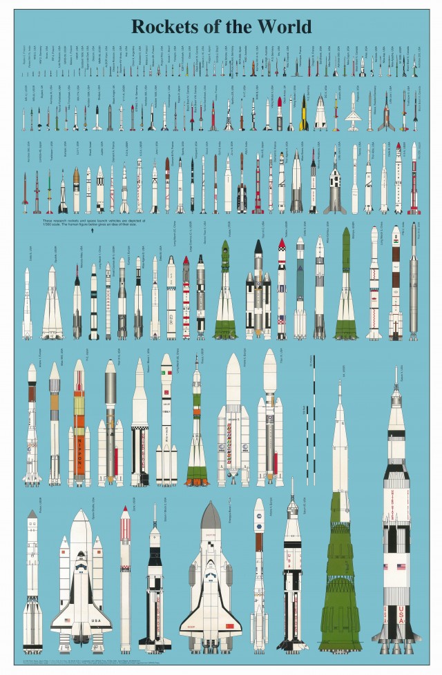 Rockets Of The World