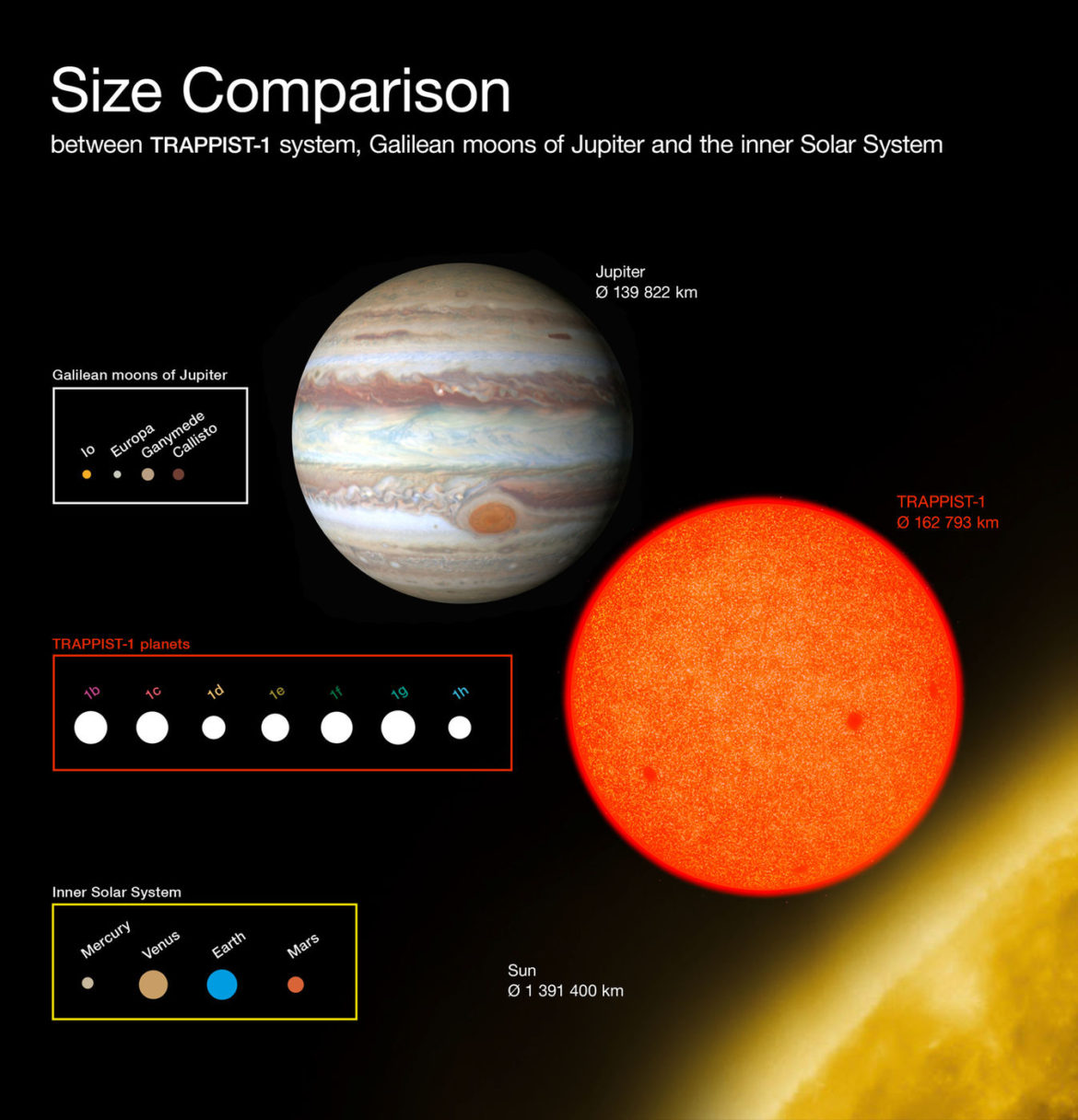 TRAPPIST1 Size Comparison Chart